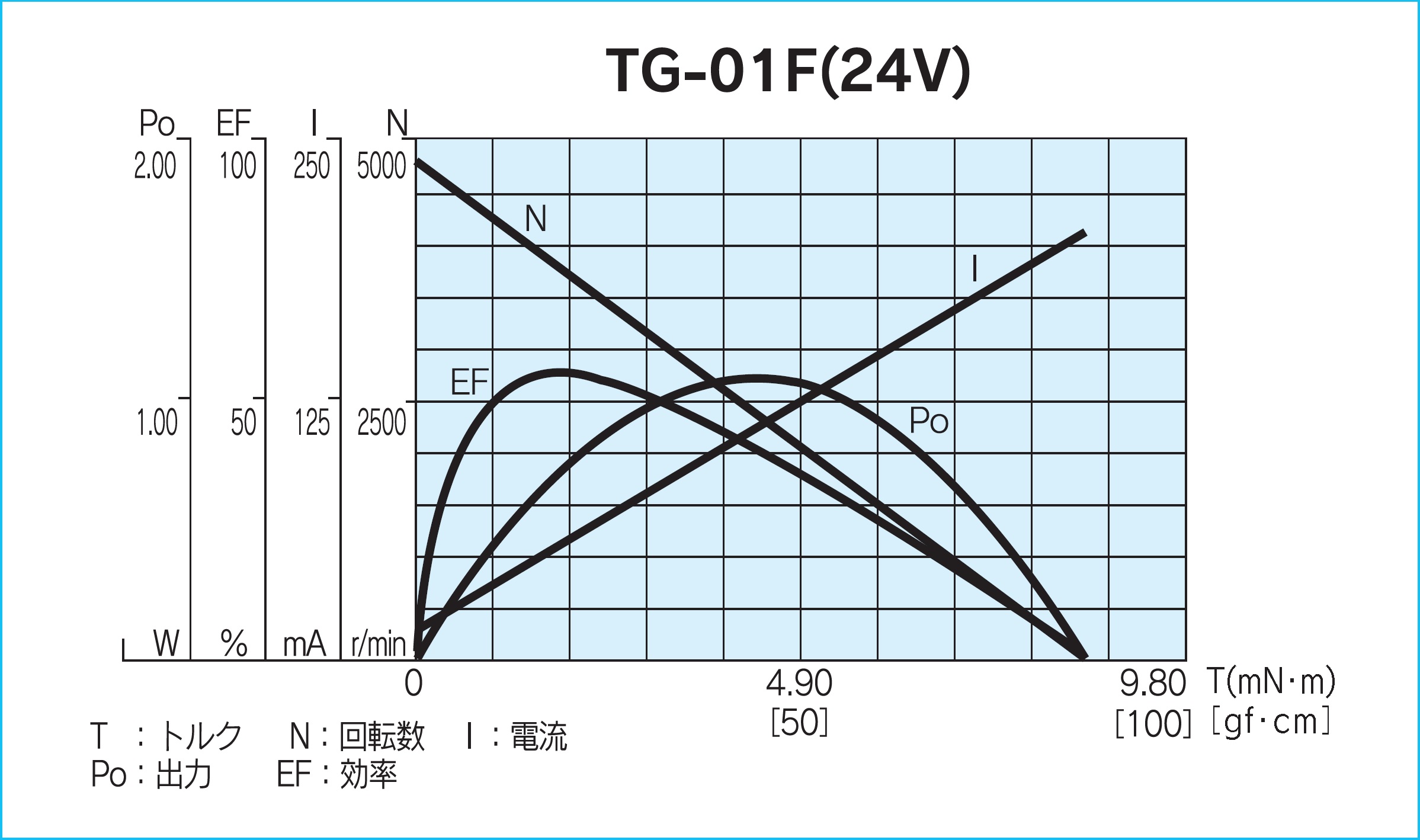 TG-01｜モータ単体）：ギヤモーター・ギヤポンプのツカサ電工