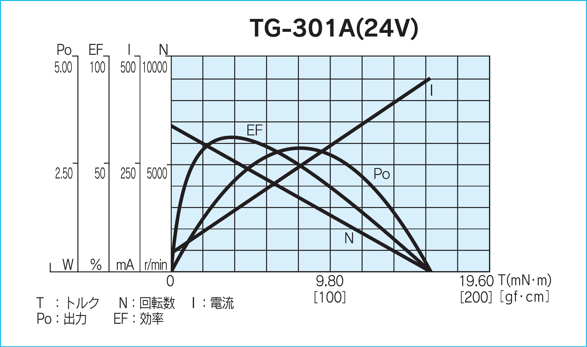 TG-301|モータ単体):ギヤモーター・ギヤポンプのツカサ電工 TG-301|モータ単体):ギヤモーター・ギヤポンプのツカサ電工