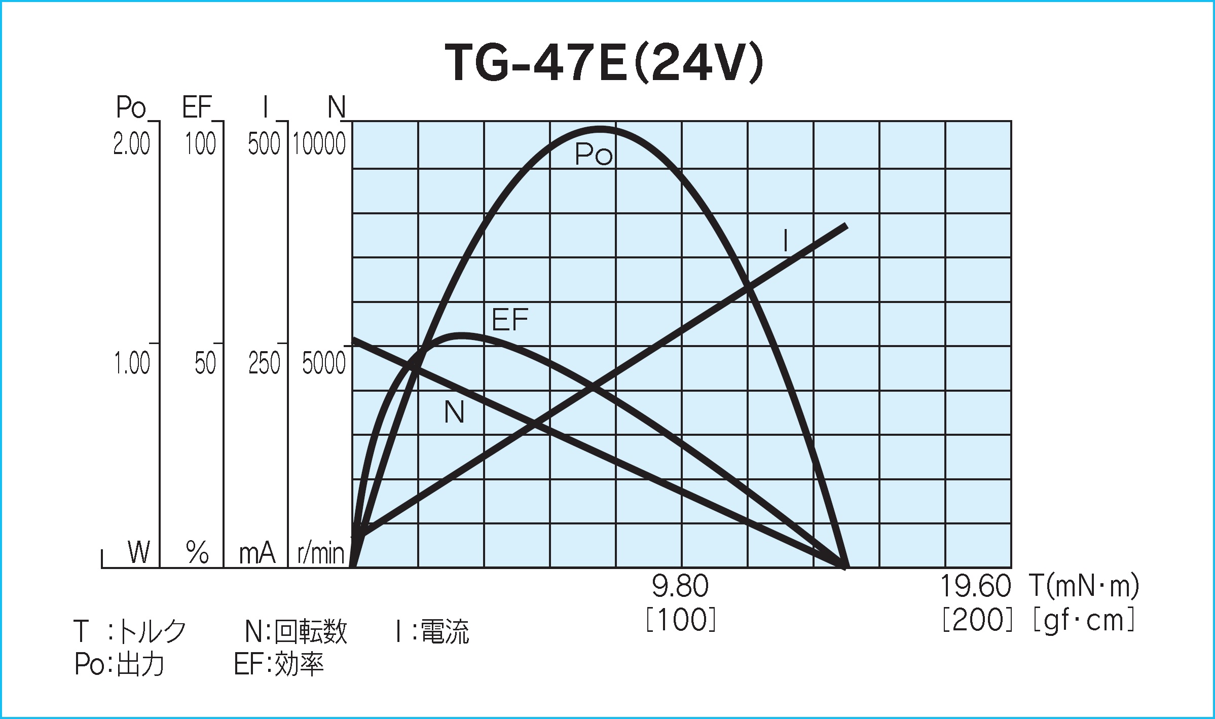 TG-47｜モータ単体）：ギヤモーター・ギヤポンプのツカサ電工