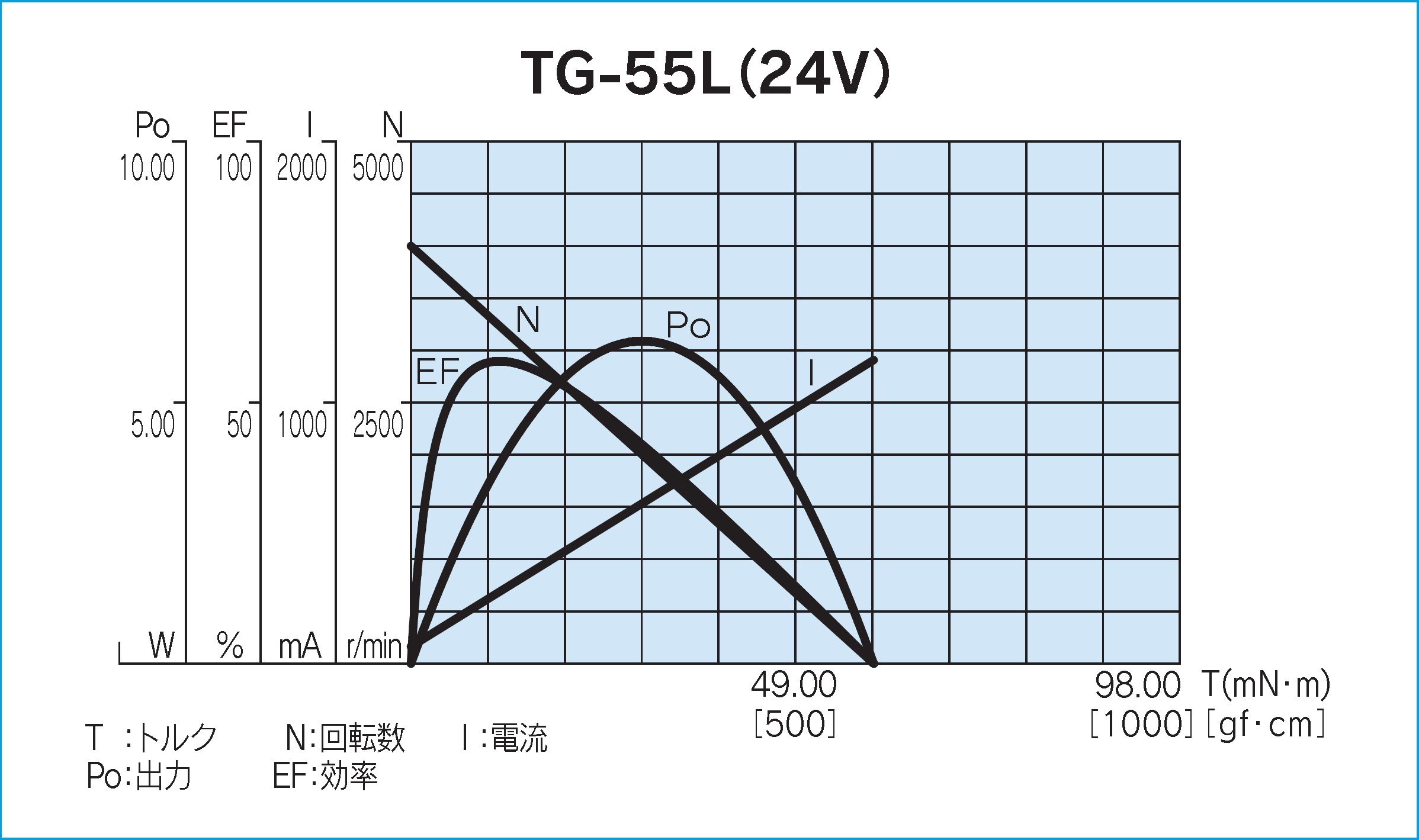 TG-55｜モータ単体）：ギヤモーター・ギヤポンプのツカサ電工