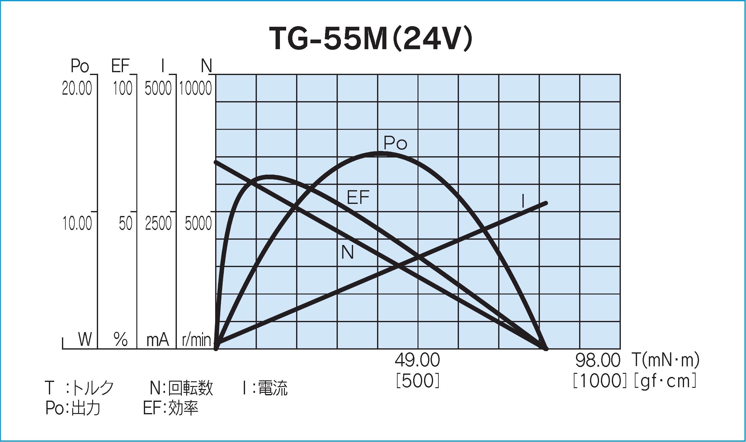 TG-55｜モータ単体）：ギヤモーター・ギヤポンプのツカサ電工