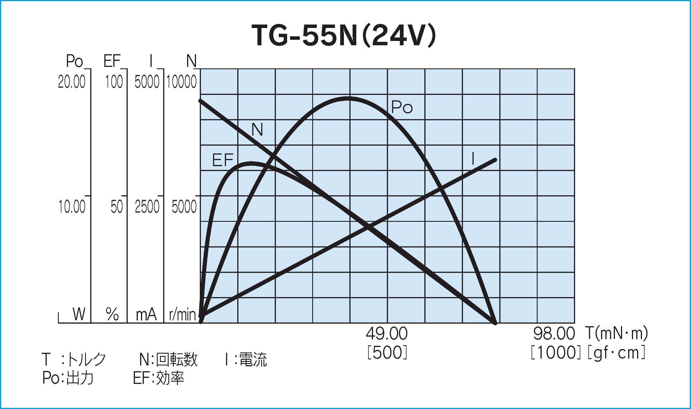 TG-55｜モータ単体）：ギヤモーター・ギヤポンプのツカサ電工