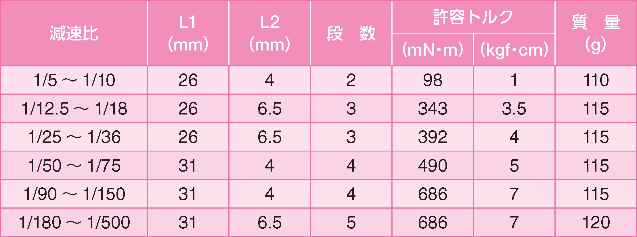 ギヤ単体仕様