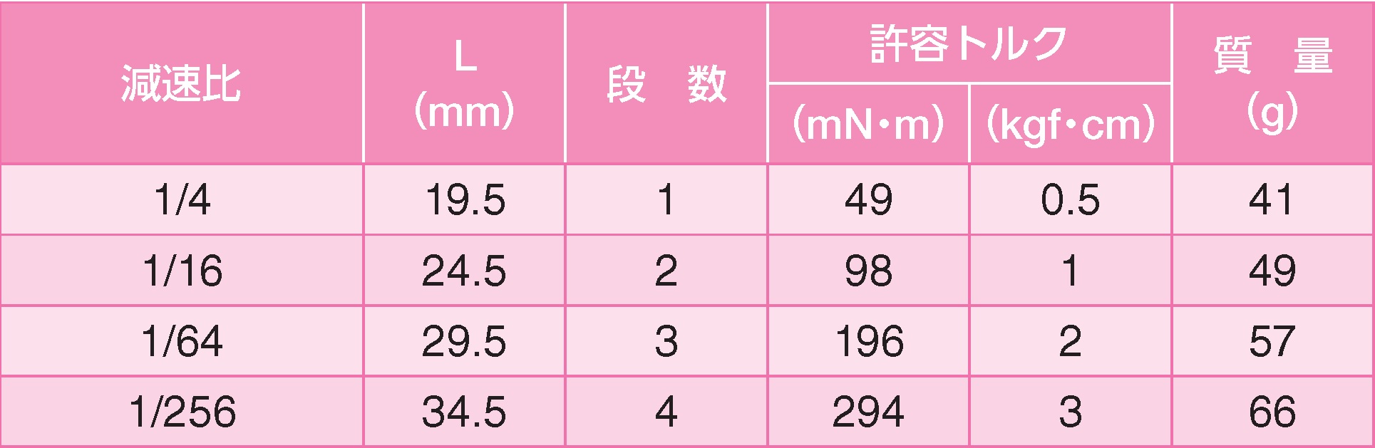 ギヤ単体仕様