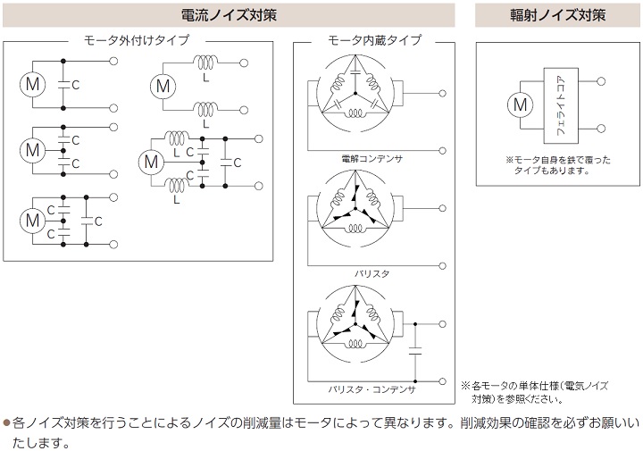 電気ノイズ対策