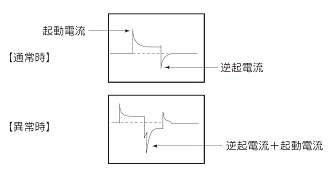 瞬時反転時の注意