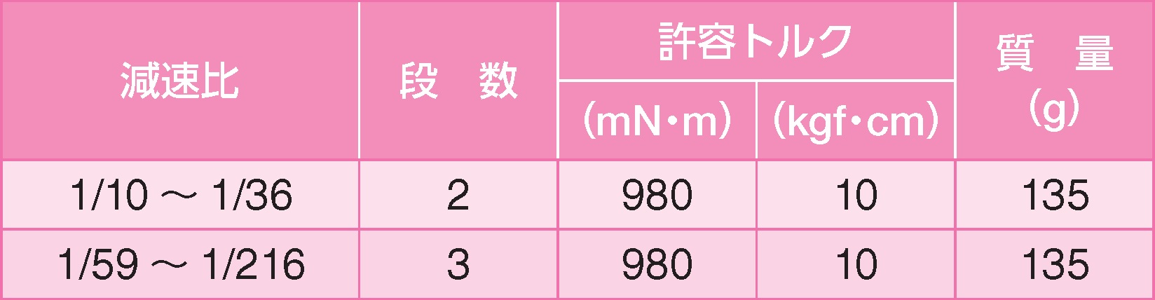 ギヤ単体仕様