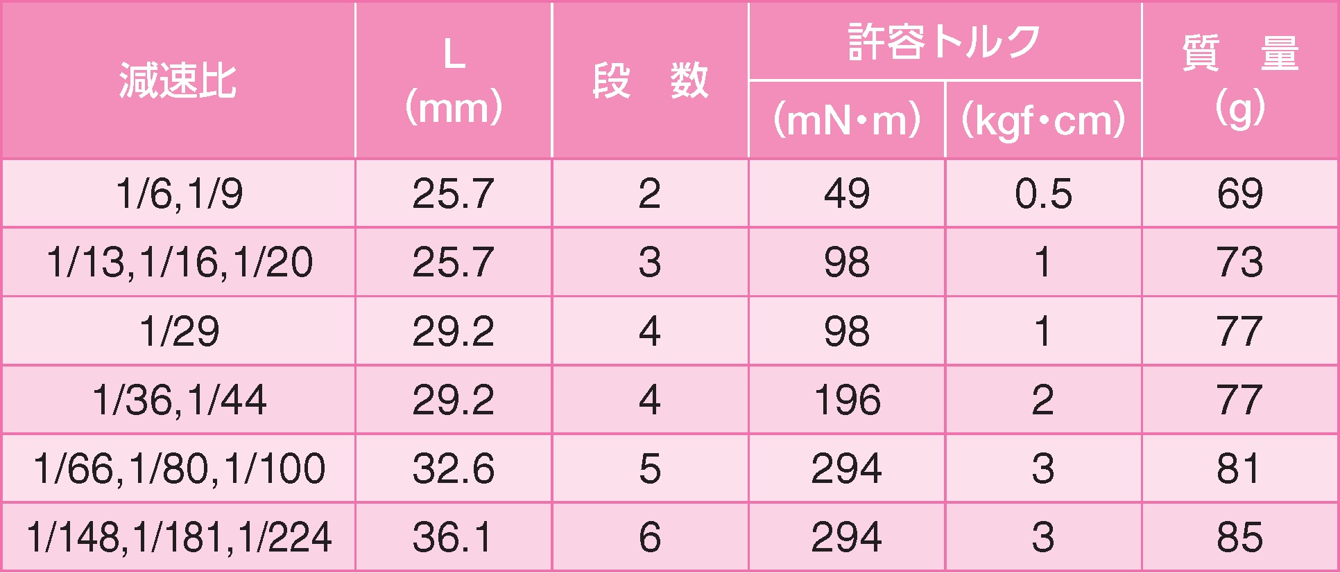 〜TY〜商品 SmartNetcommunity αZXⅡ typeL｜ビジネスフォン・オフィスフォン