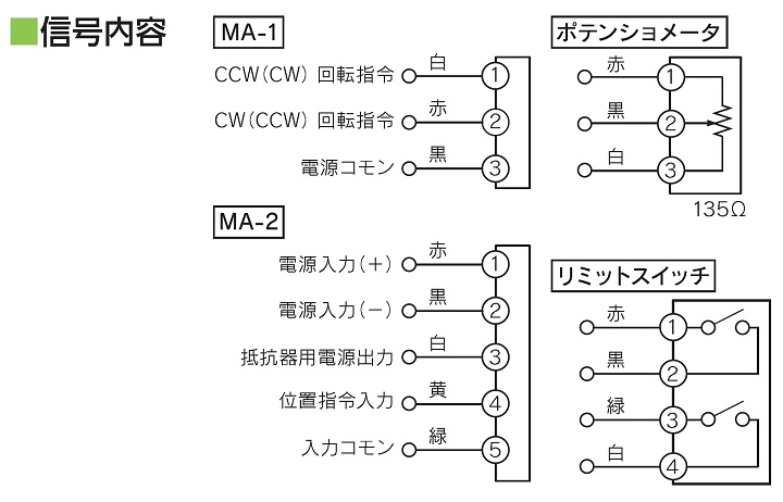 信号内容