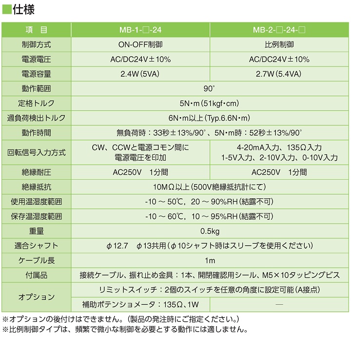 仕様