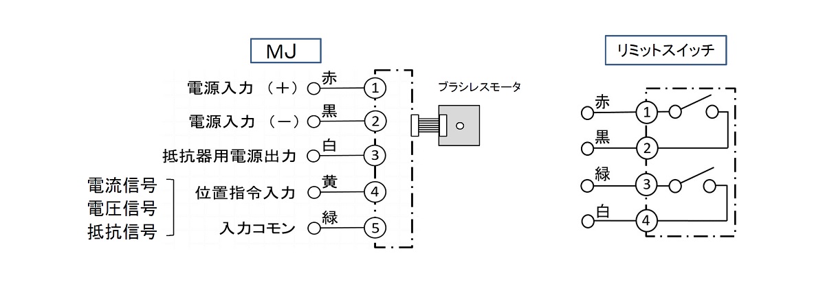 信号内容