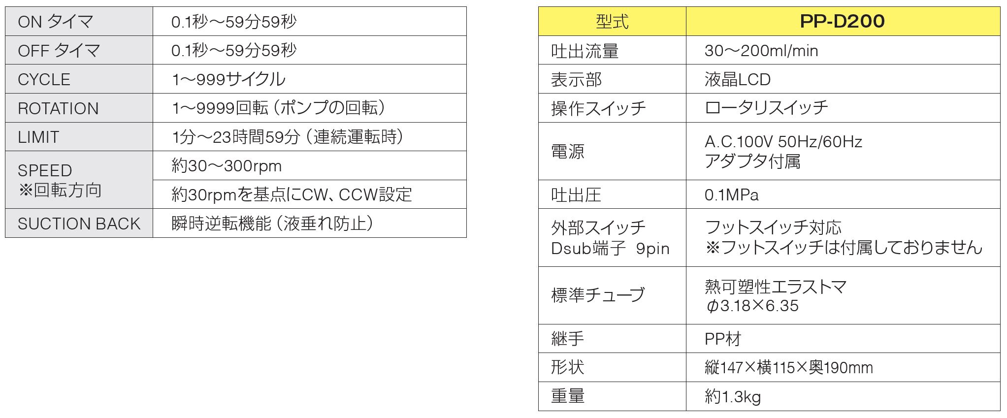 特性・仕様