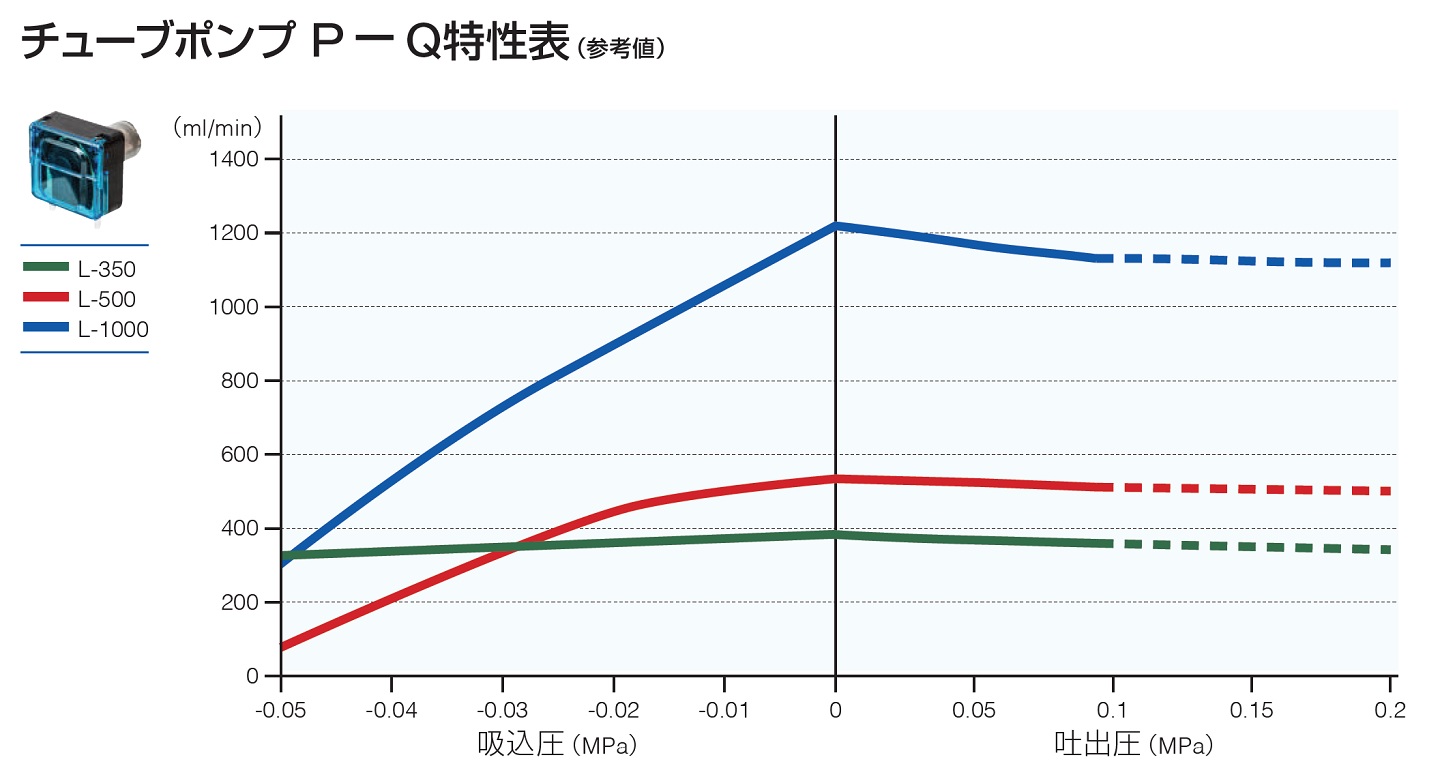 P-Q特性表