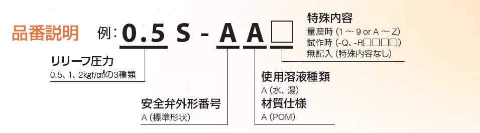 品番説明