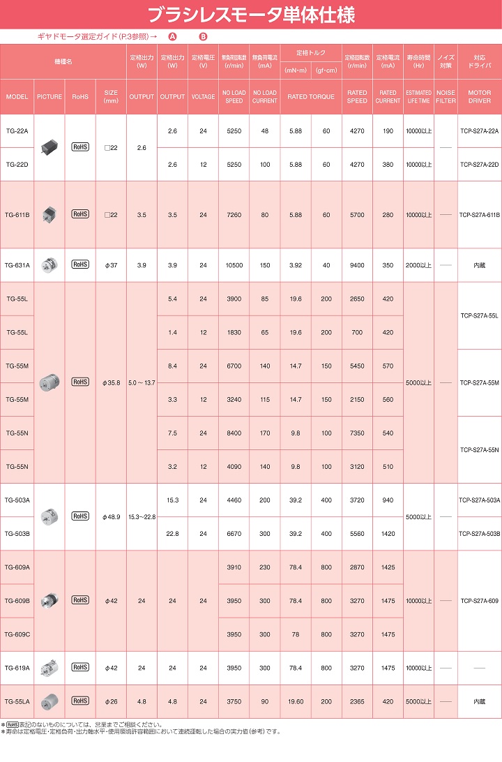モータ単体仕様スペック