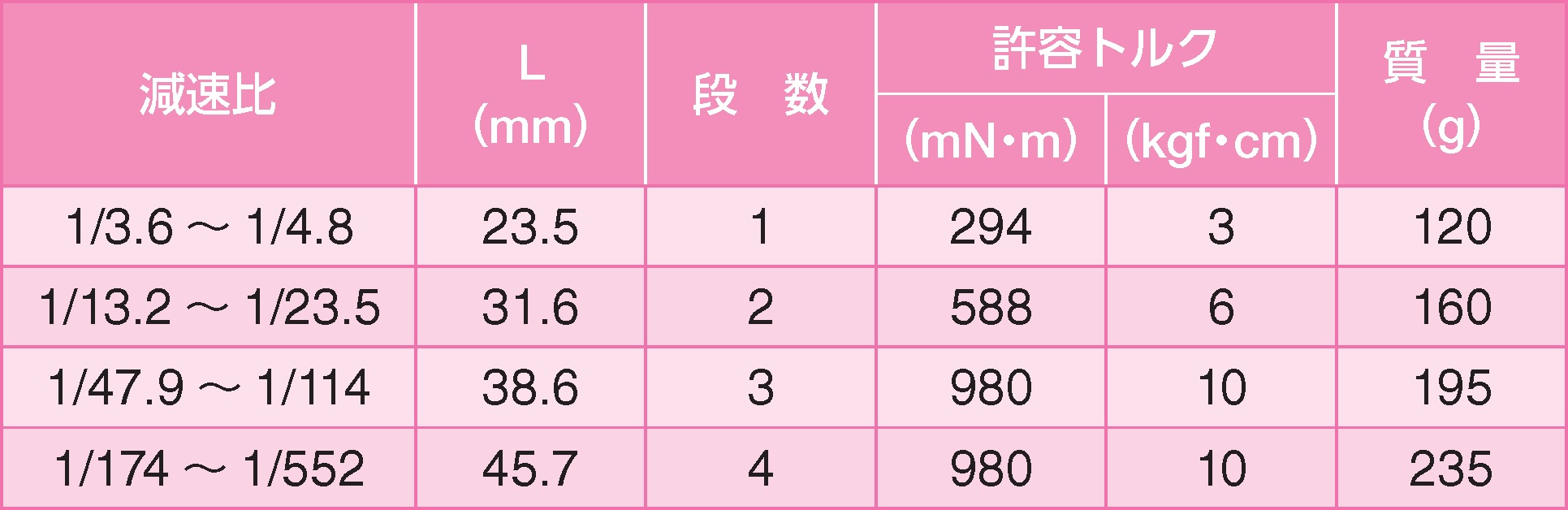 ギヤ単体仕様