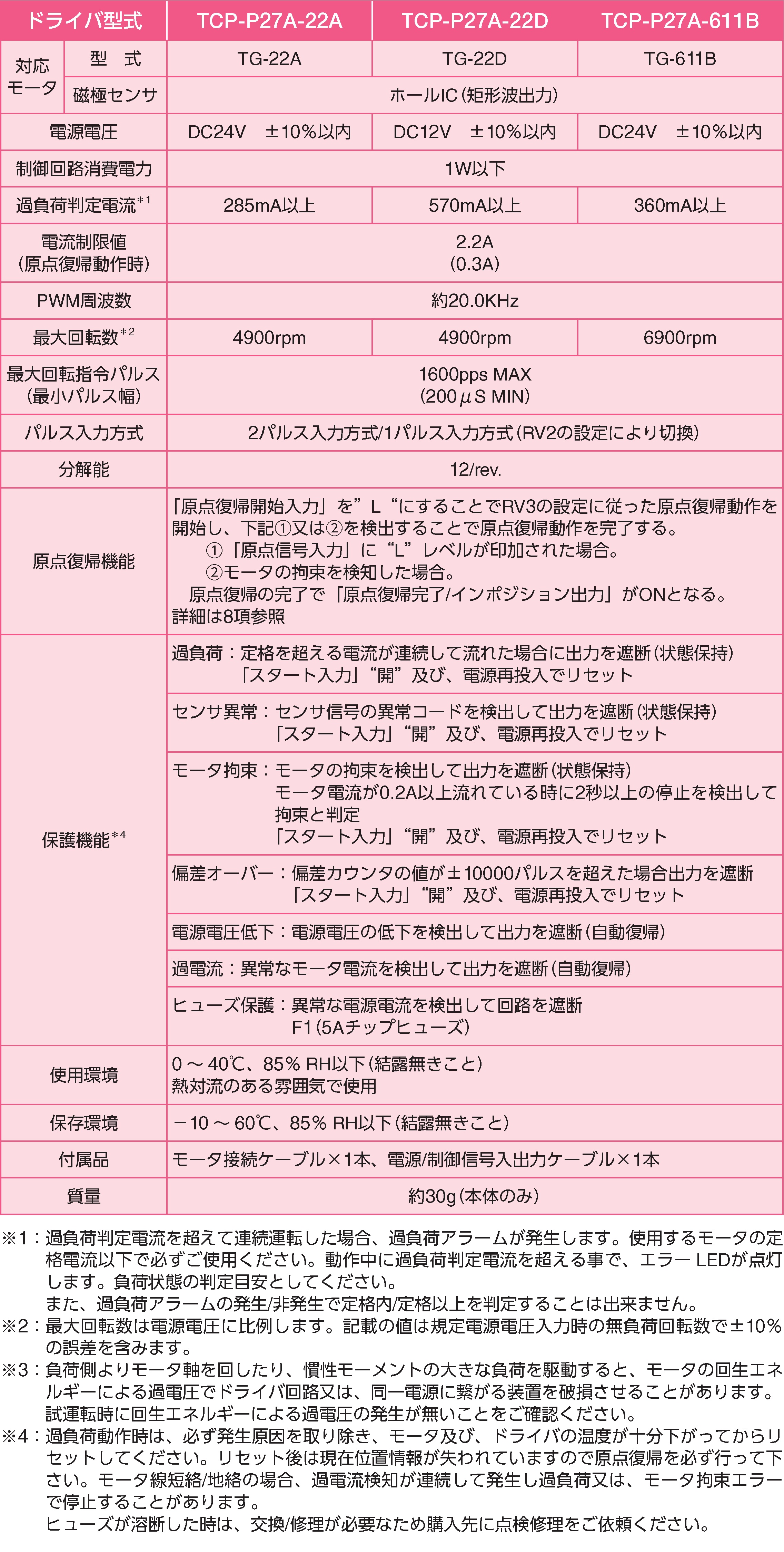 Specification