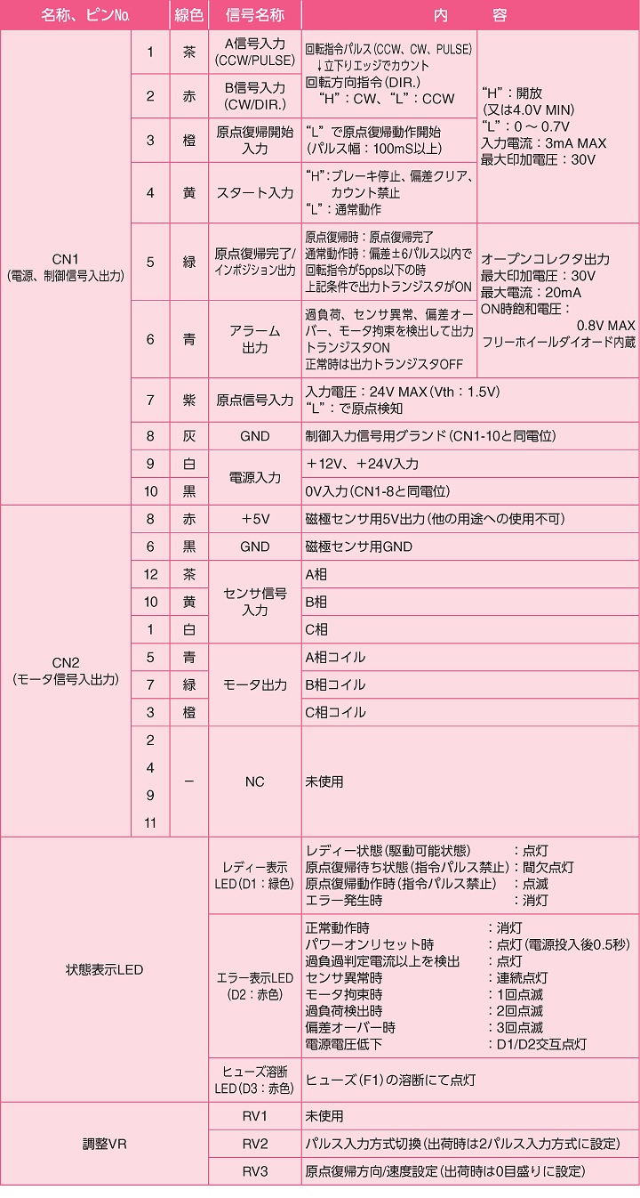 入出力信号・各表示・設定の内容