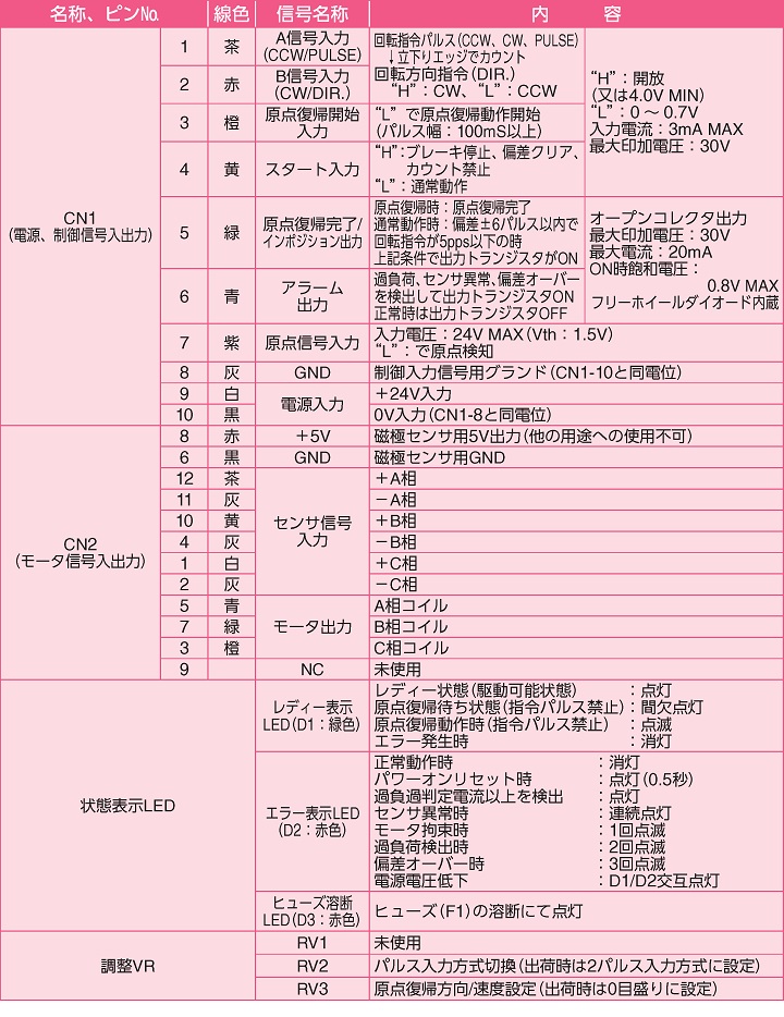 入出力信号・各表示・設定の内容