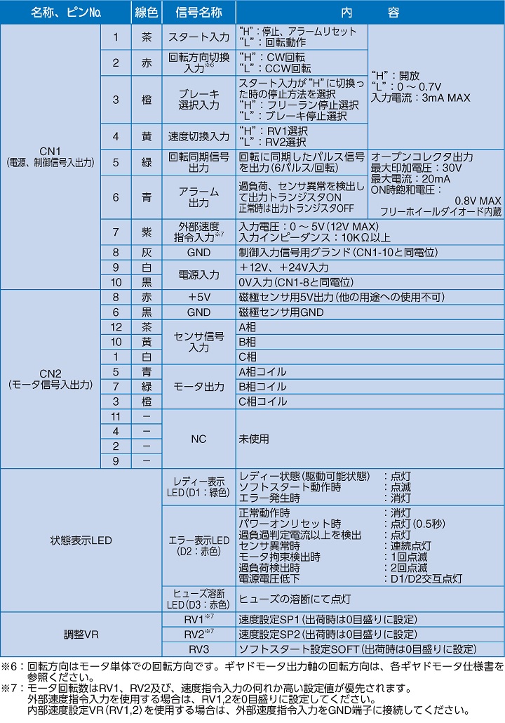 入出力信号・各表示・設定の内容