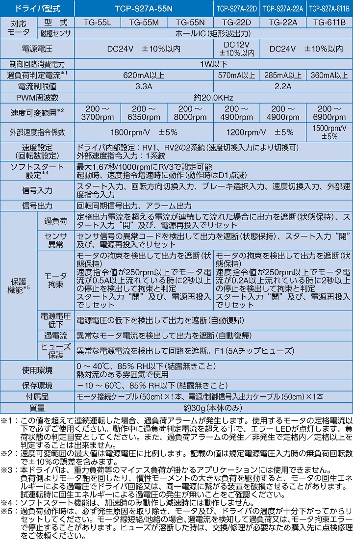 Specification