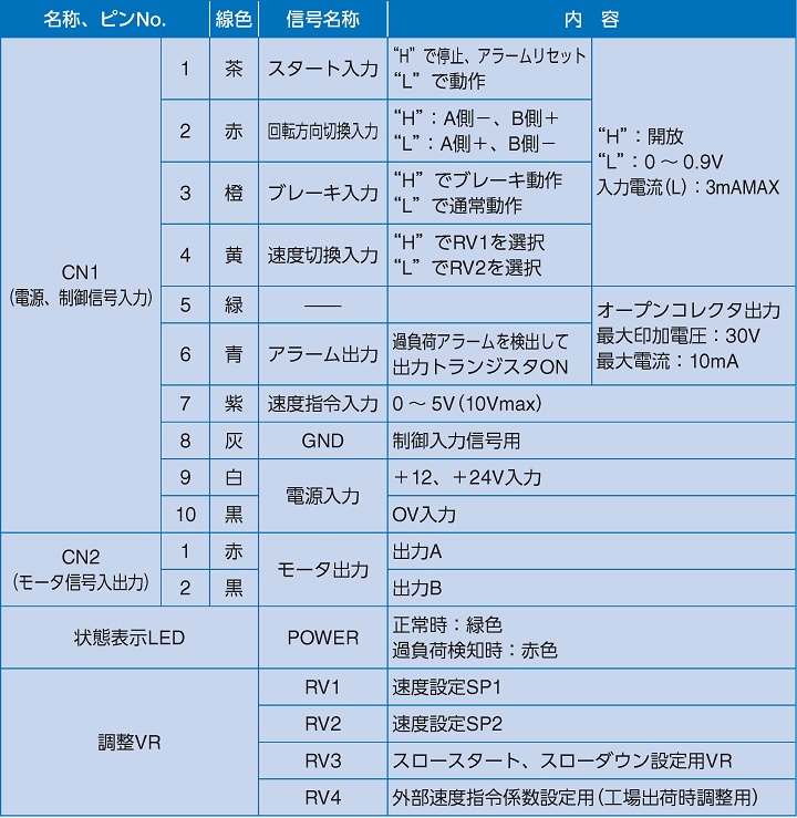 TCP-S30):ギヤモーター・ギヤポンプのツカサ電工 TCP-S30):ギヤモーター・ギヤポンプのツカサ電工