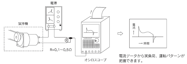 データ採取