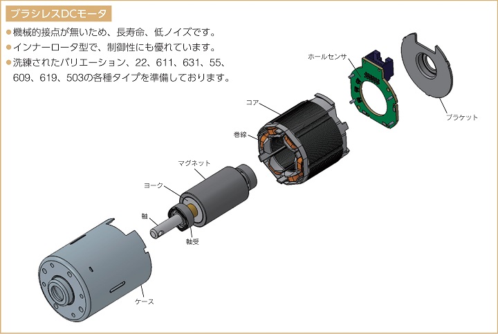 ブラシレスDCモーター構造