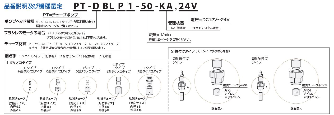 58%OFF!】 ホームセンターバロー 店TAIYO ダイヤフラムポンプ 吐出量:13L min ポンプ口径:Rc1 法人 事業所限定  直送元 店頭受取不可