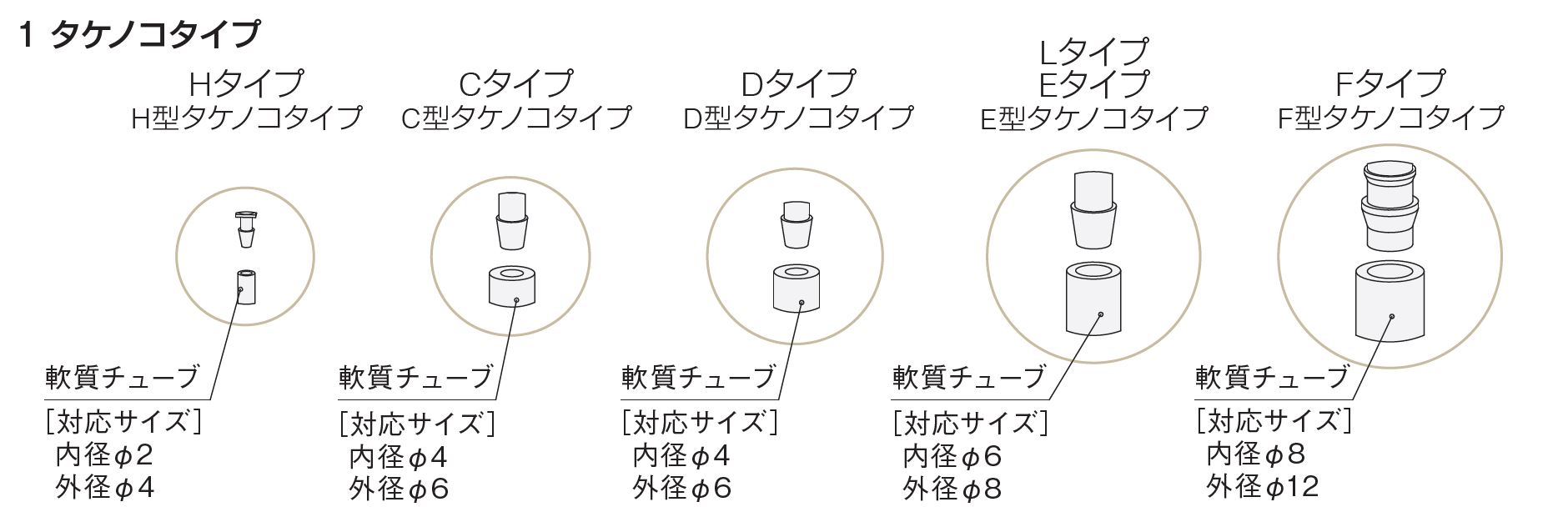 継ぎ手（タケノコタイプ）