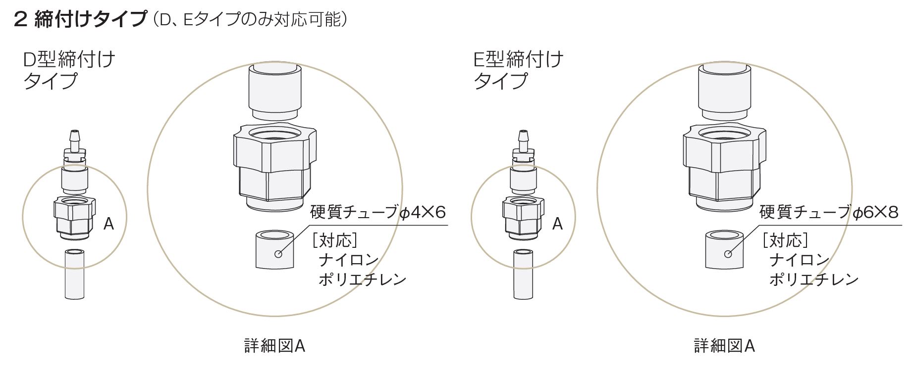 DP1チューブAssy - （交換用チューブ｜D チューブ）：ギヤモーター