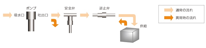 使用構成図（例）