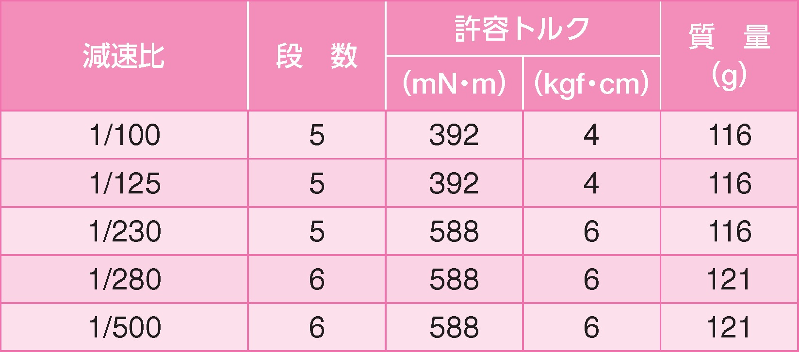 ギヤ単体仕様