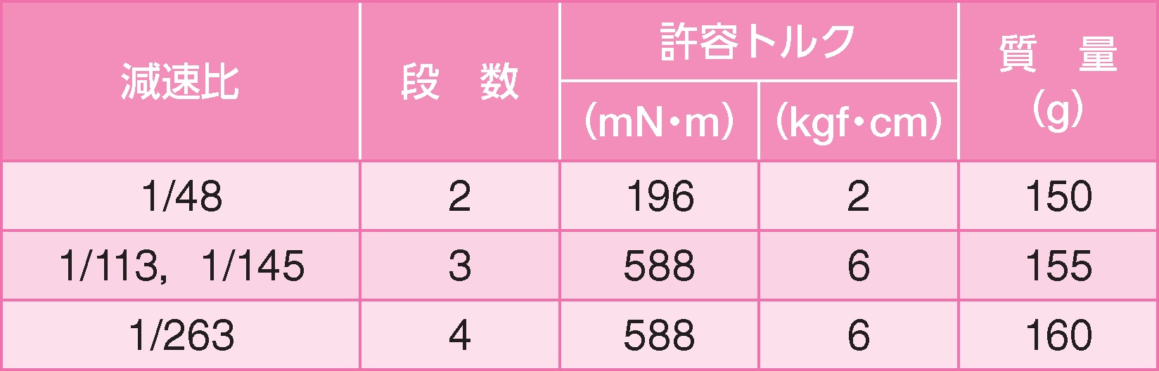 TG-05｜WM）：ギヤモーター・ギヤポンプのツカサ電工